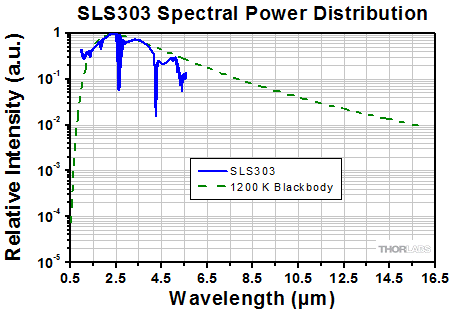 Stabilized Quartz-Tungsten-Halogen Light Source