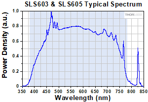 LLG-Coupled Xenon Arc Source Spectrum