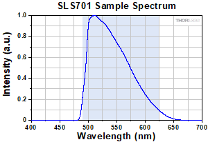 Laser-Pumped Phosphor Source Spectrum