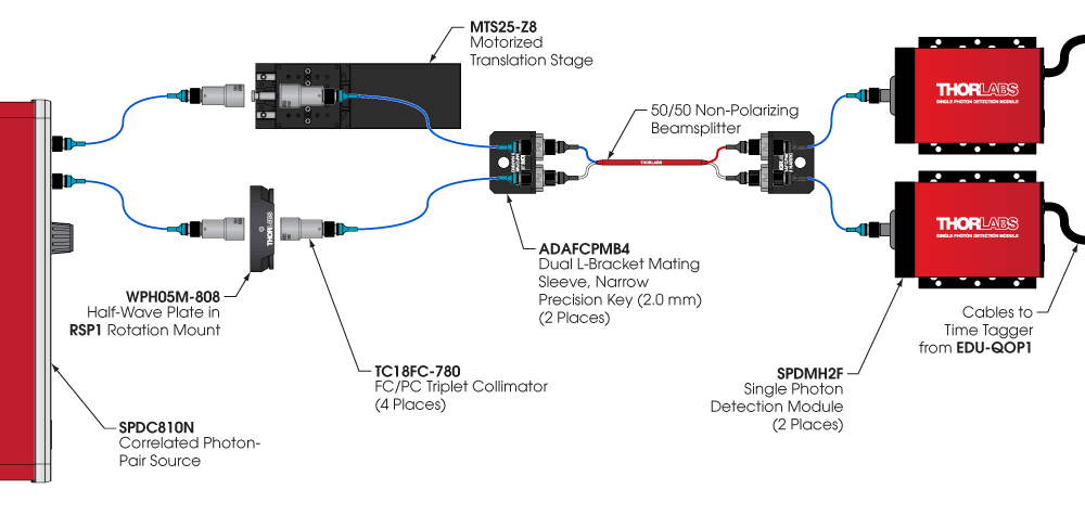 SPDC HOM Experimental Setup