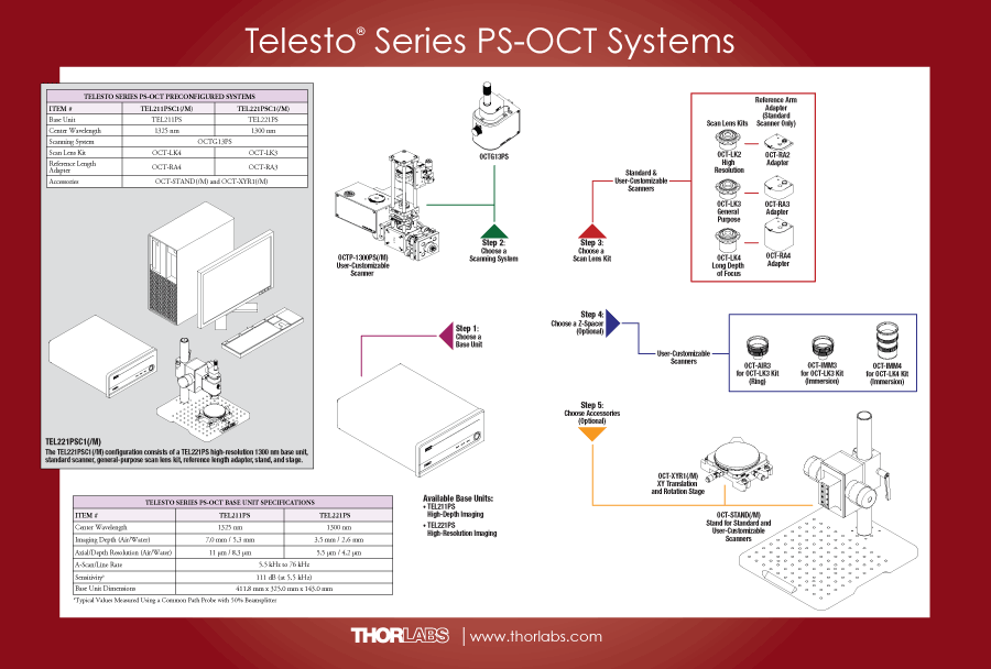 Telesto Series Mind Map