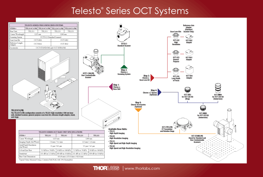 Telesto Series Mind Map