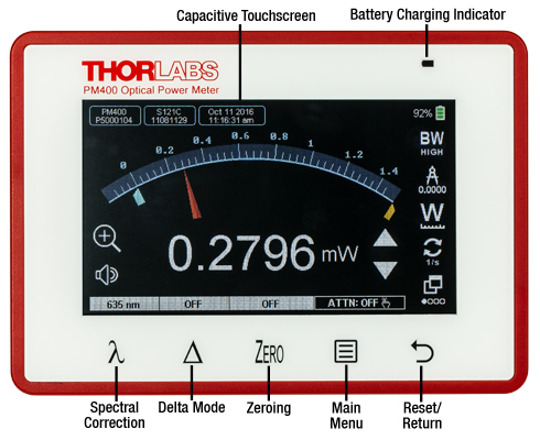 Touchscreen Power Meter Control Panel