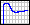 Transmission Plot