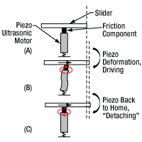 Inertia Motor Operation