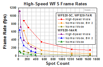 WFS20 Speed fps