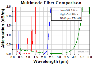 Reflection Spectroscopy Block Diagram