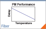 PMファイバの温度の影響